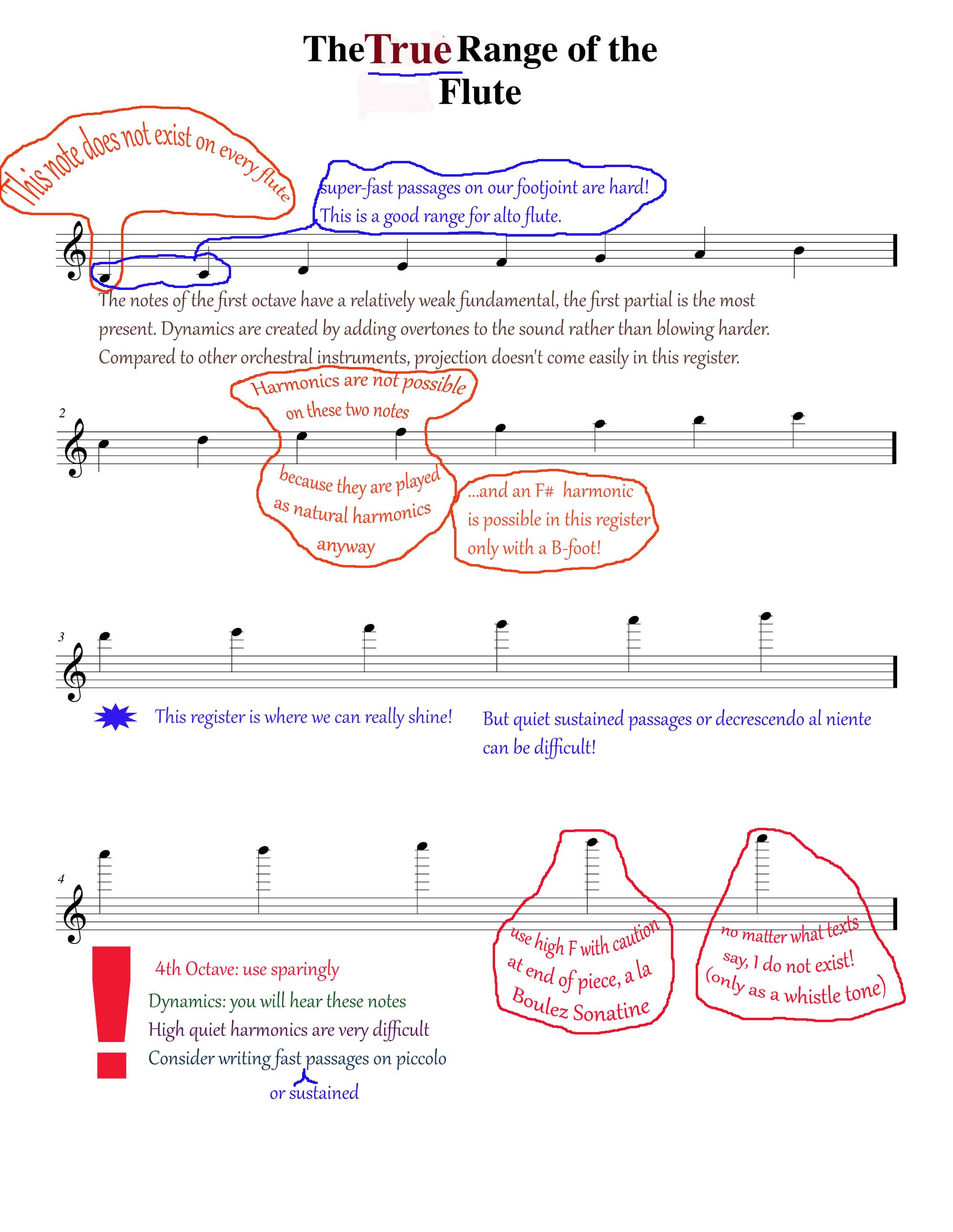 philippe bernold la technique d embouchure pdf download