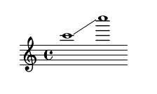 Flute Trill Chart 3rd Octave